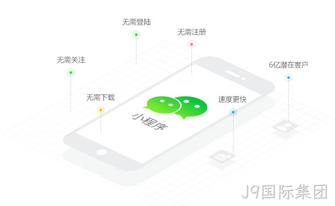 什么是微信小程序