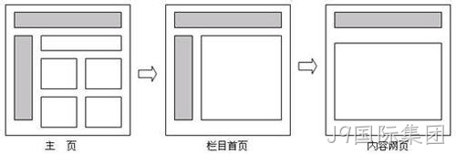 网站布局设计