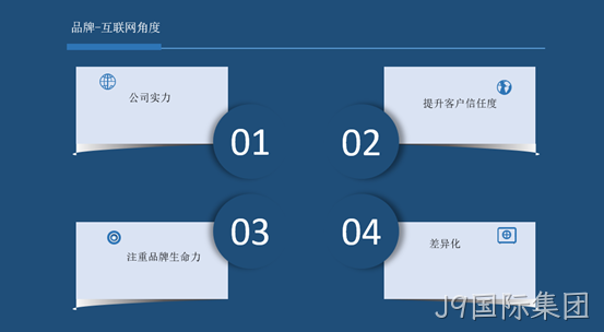 网站营销