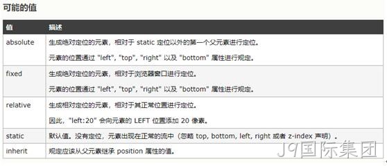 前端定位