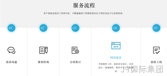 网站服务流程