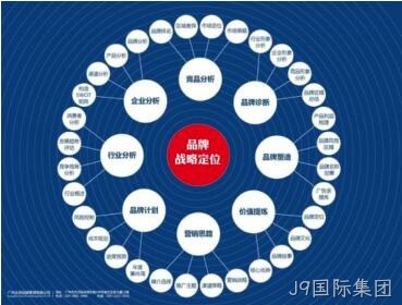 网站架构规划