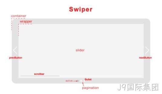 swiper