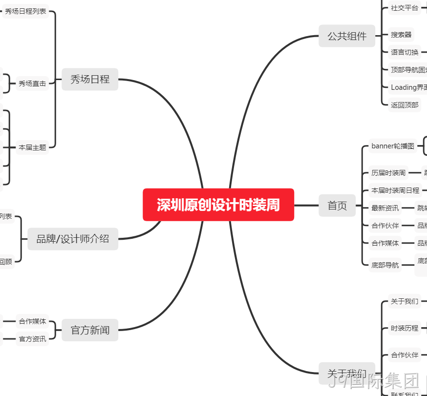 时装周网站架构