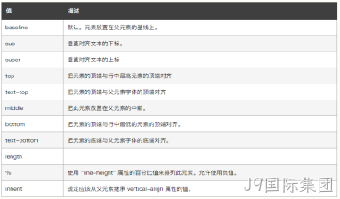 display属性