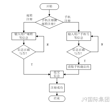 用户登录流程