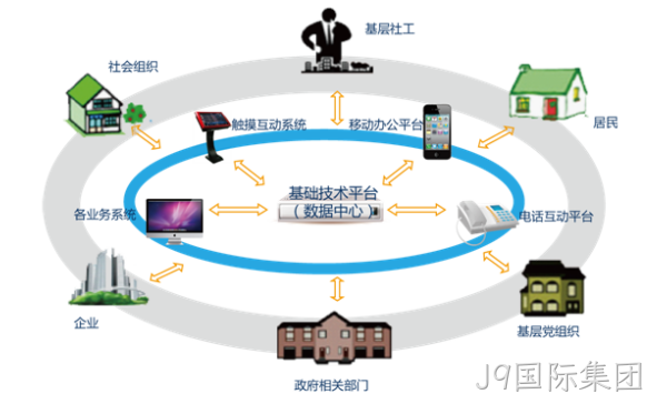 系统共享数据中心