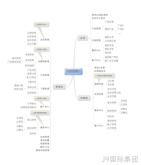 网站建设拓扑图