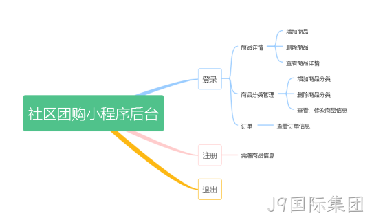 系统流程图模型
