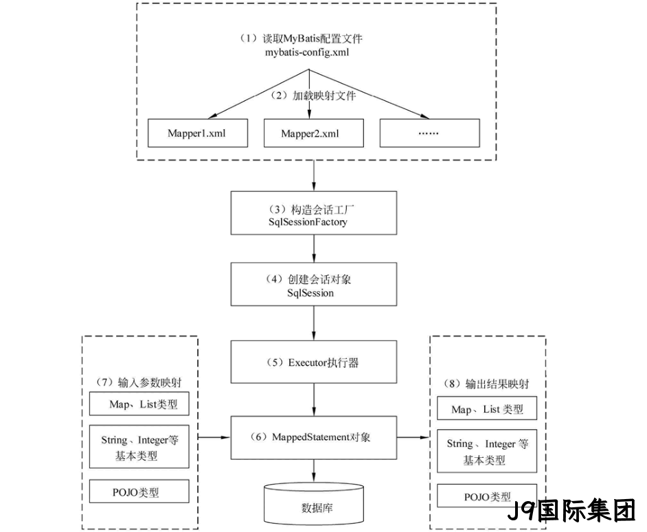 图15