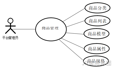 图8