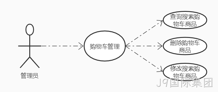 购物车图例