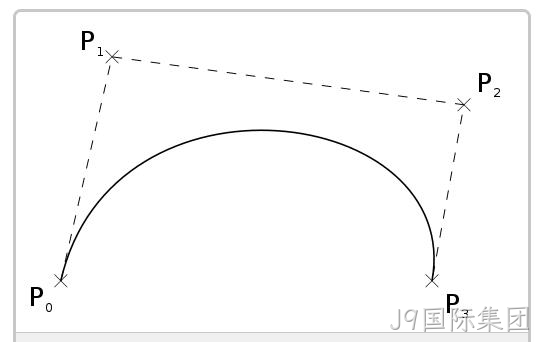 回顾问题