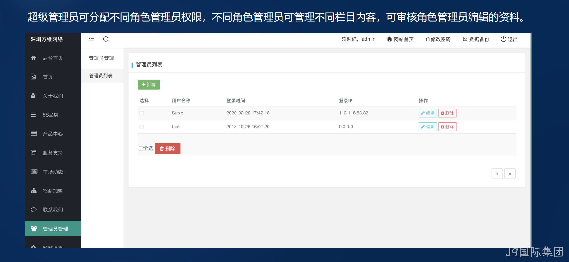 网站后台管理权限
