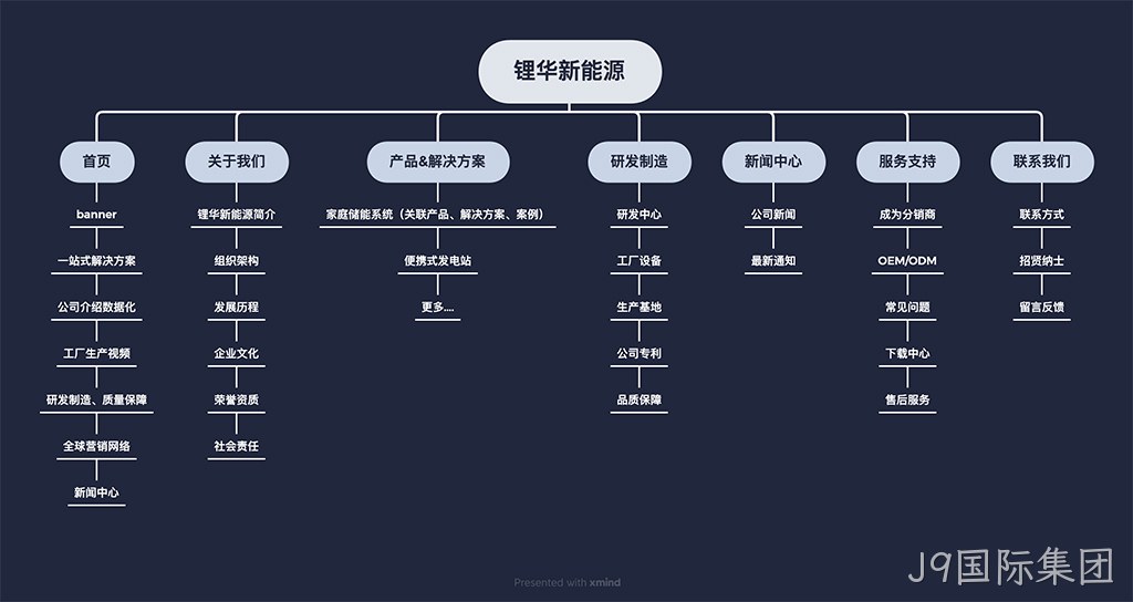 网站栏目架构