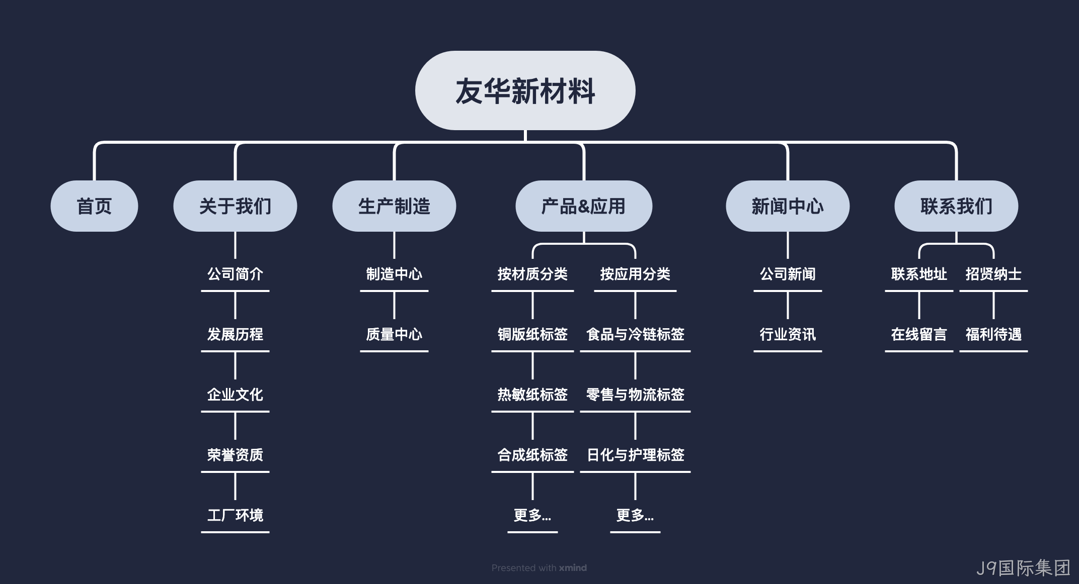 网站栏目