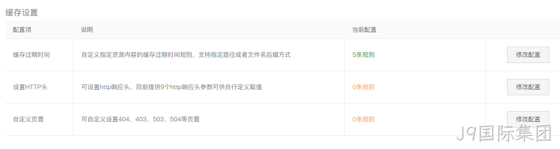 CDN缓存设置