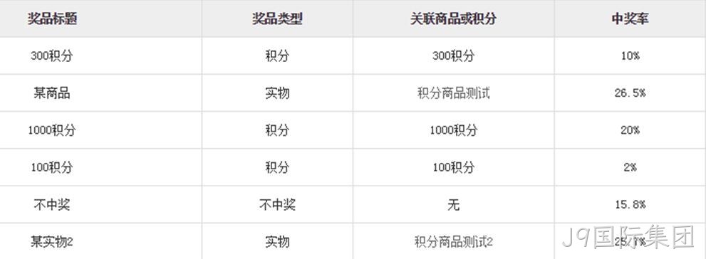 抽奖小程序后台设置