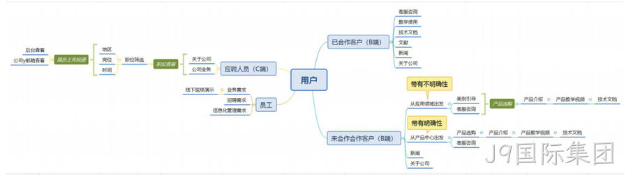 网站架构
