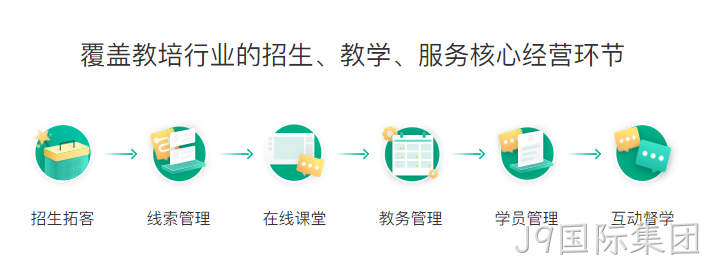 教育培训小程序
