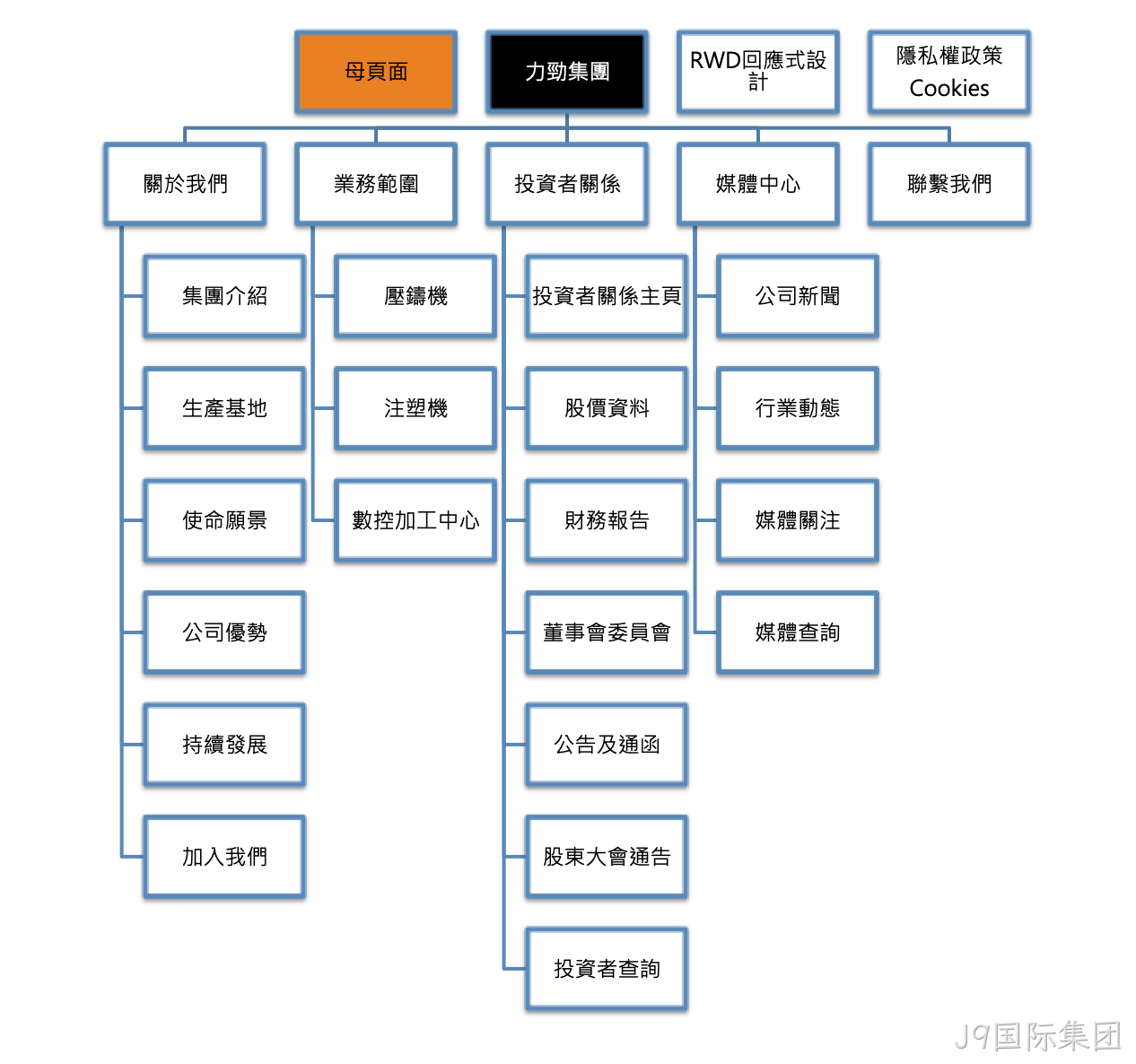 网站导航栏