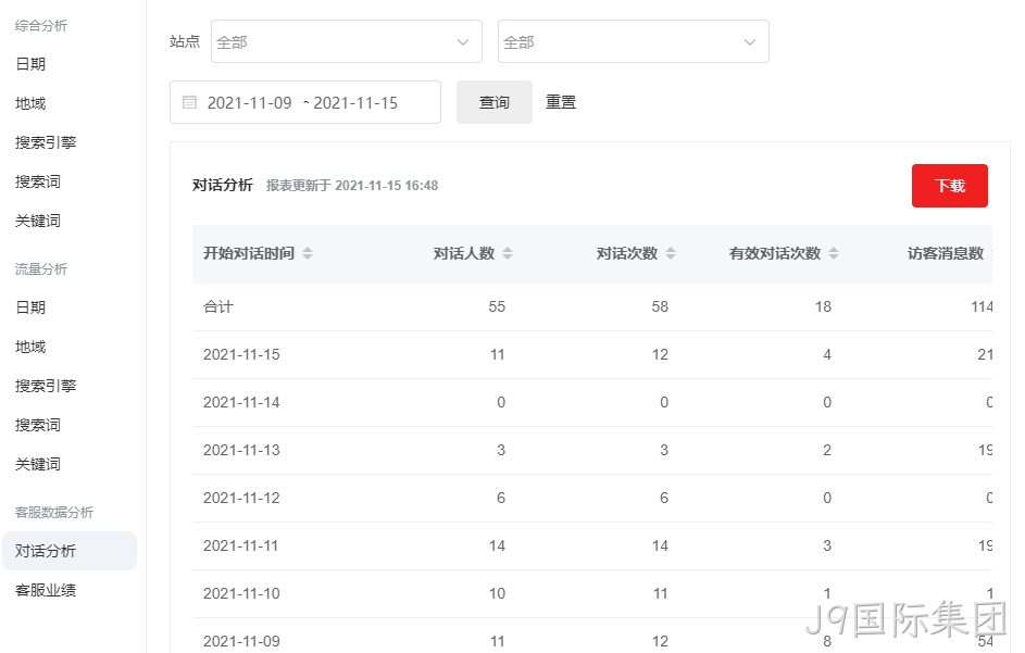 企业网站线索