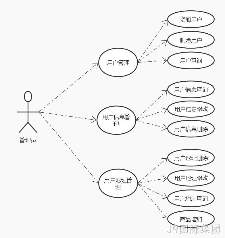 用户微服务