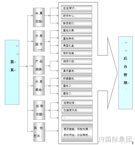 品牌网站建设