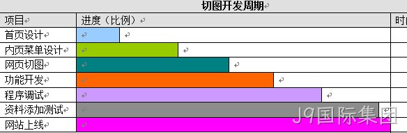 网站切图