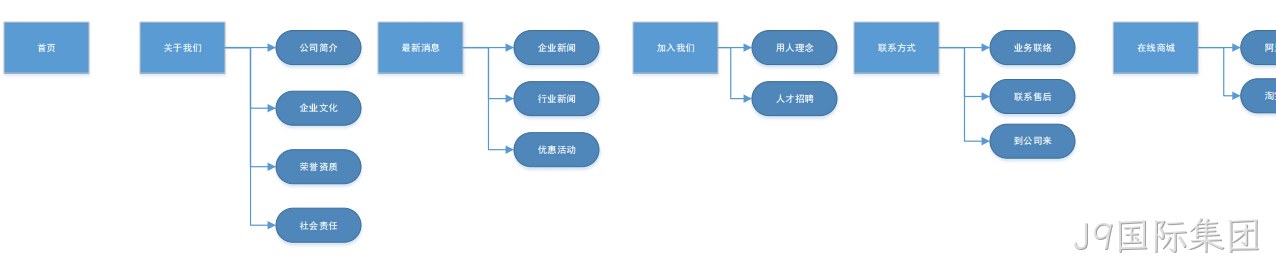华飞尔