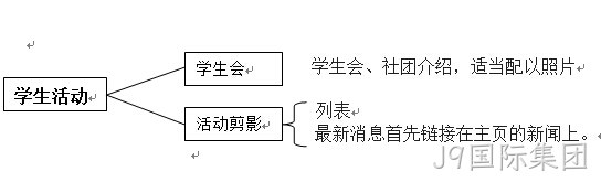 网站方案
