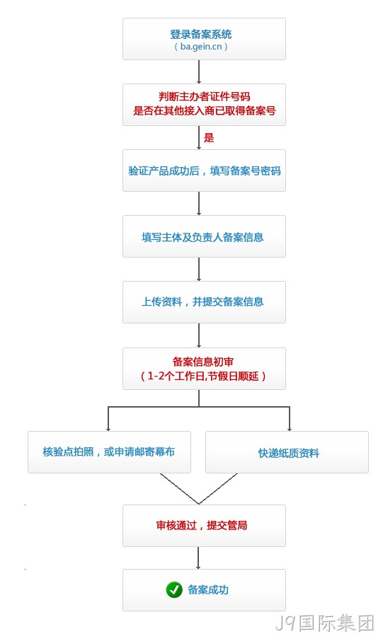 备案截图流程