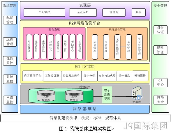 p2p拓扑图