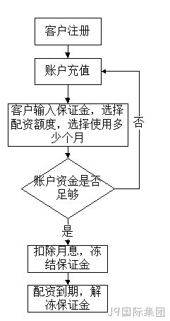 逻辑流程