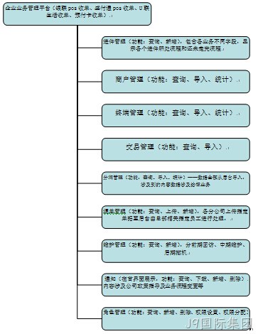 dhsgf