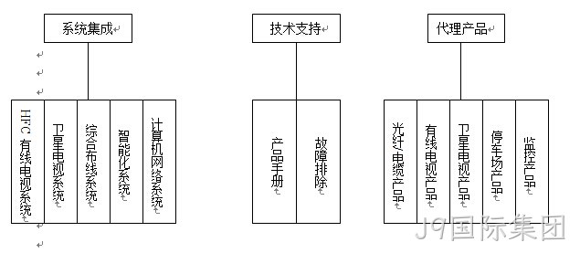 企业架构网站