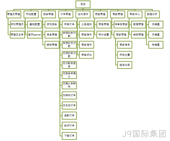 J9国际集团案例-功能架构