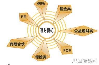 J9国际集团签约新闻