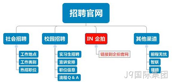 架构