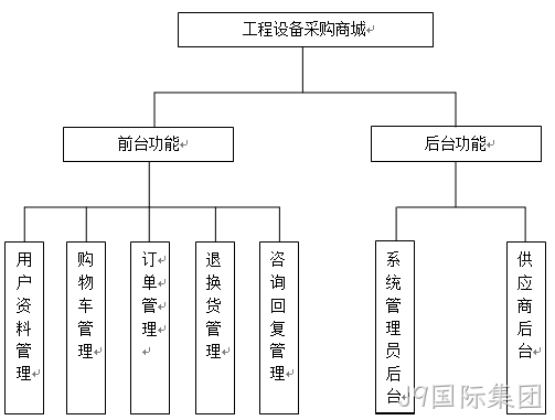 采购流程