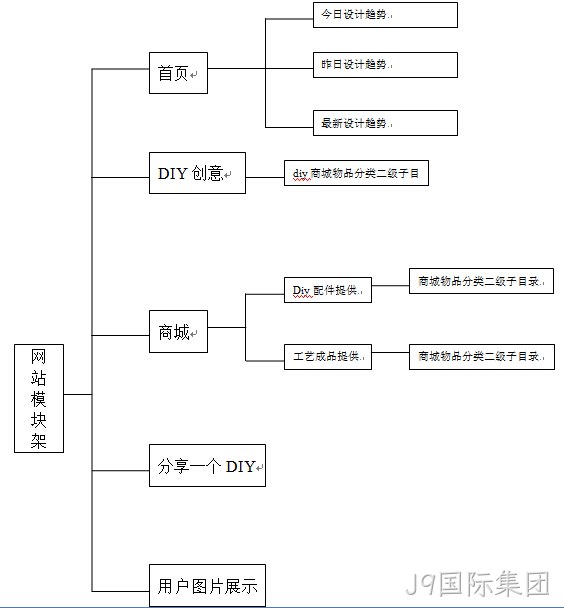 网站整体架构