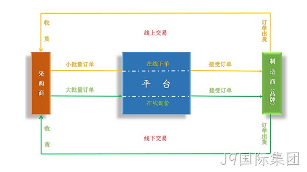 付款流程图