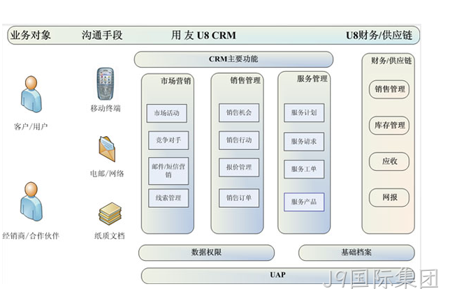 crm系统
