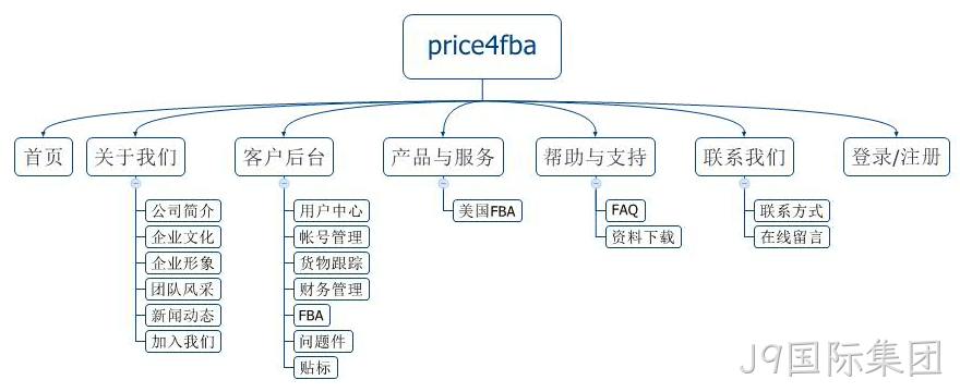网站规划