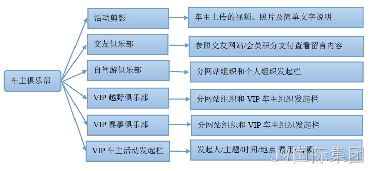 汽车