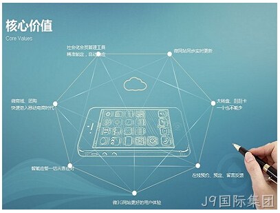 手机网站