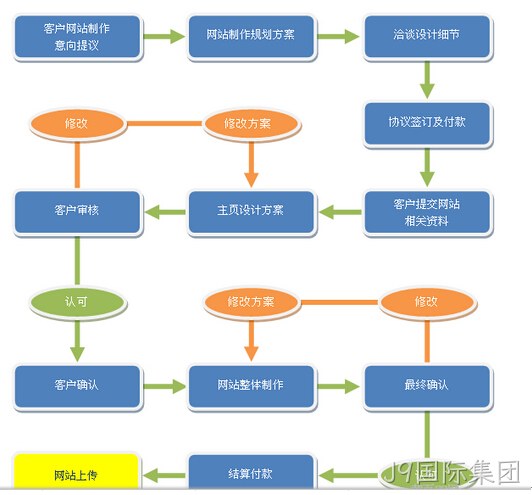 手机网站