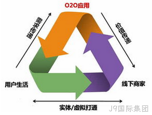 商城网站
