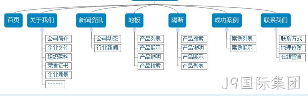 网建
