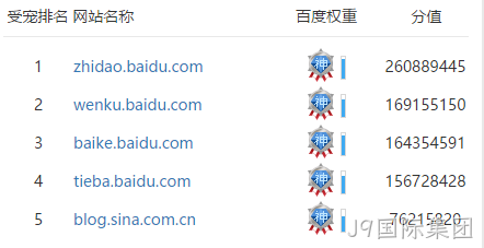受宠网站排名